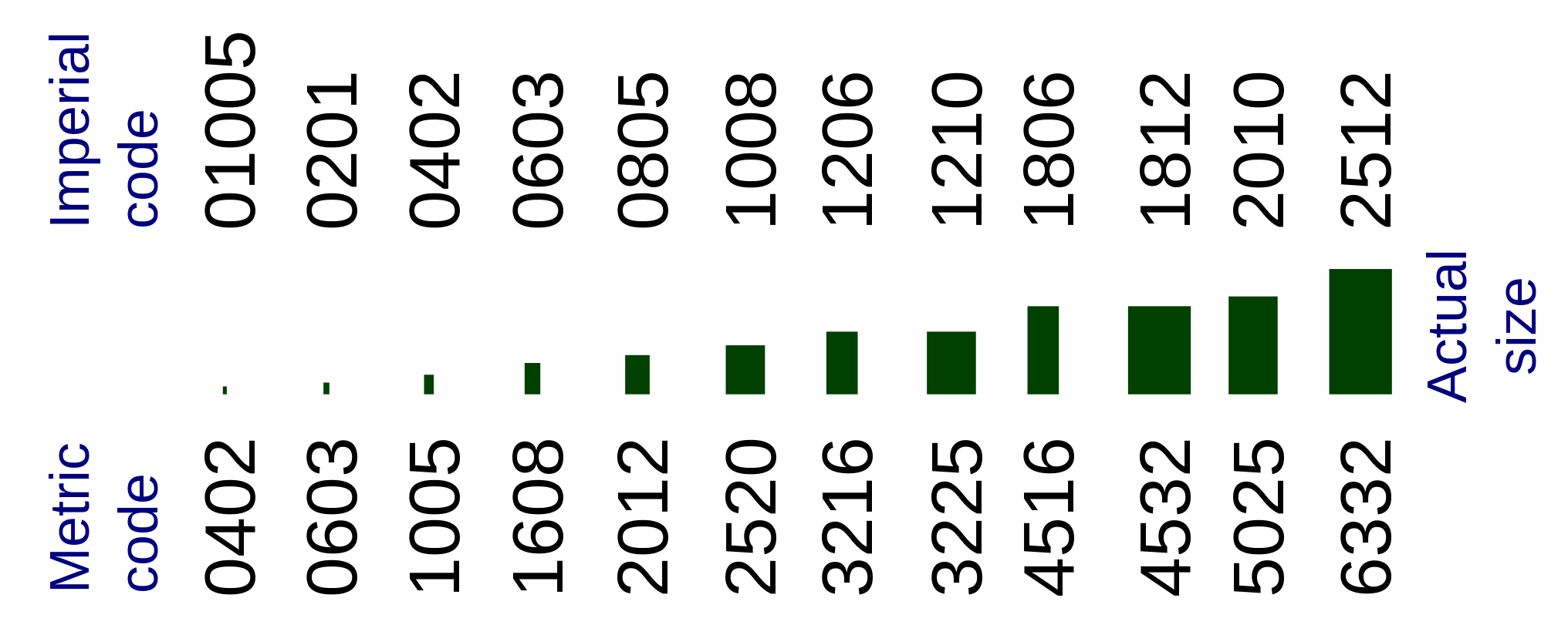 smd components size