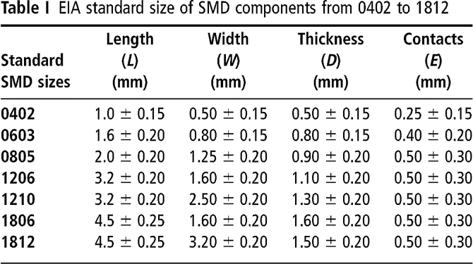 smd components size